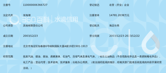 中石化中铁油品销售